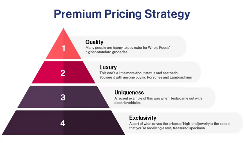 premium pricing strategy premium prisstrategi