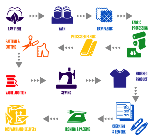 PPA process PPA proses