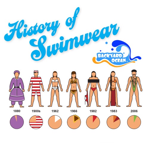 history of swimwear història del vestit de bany