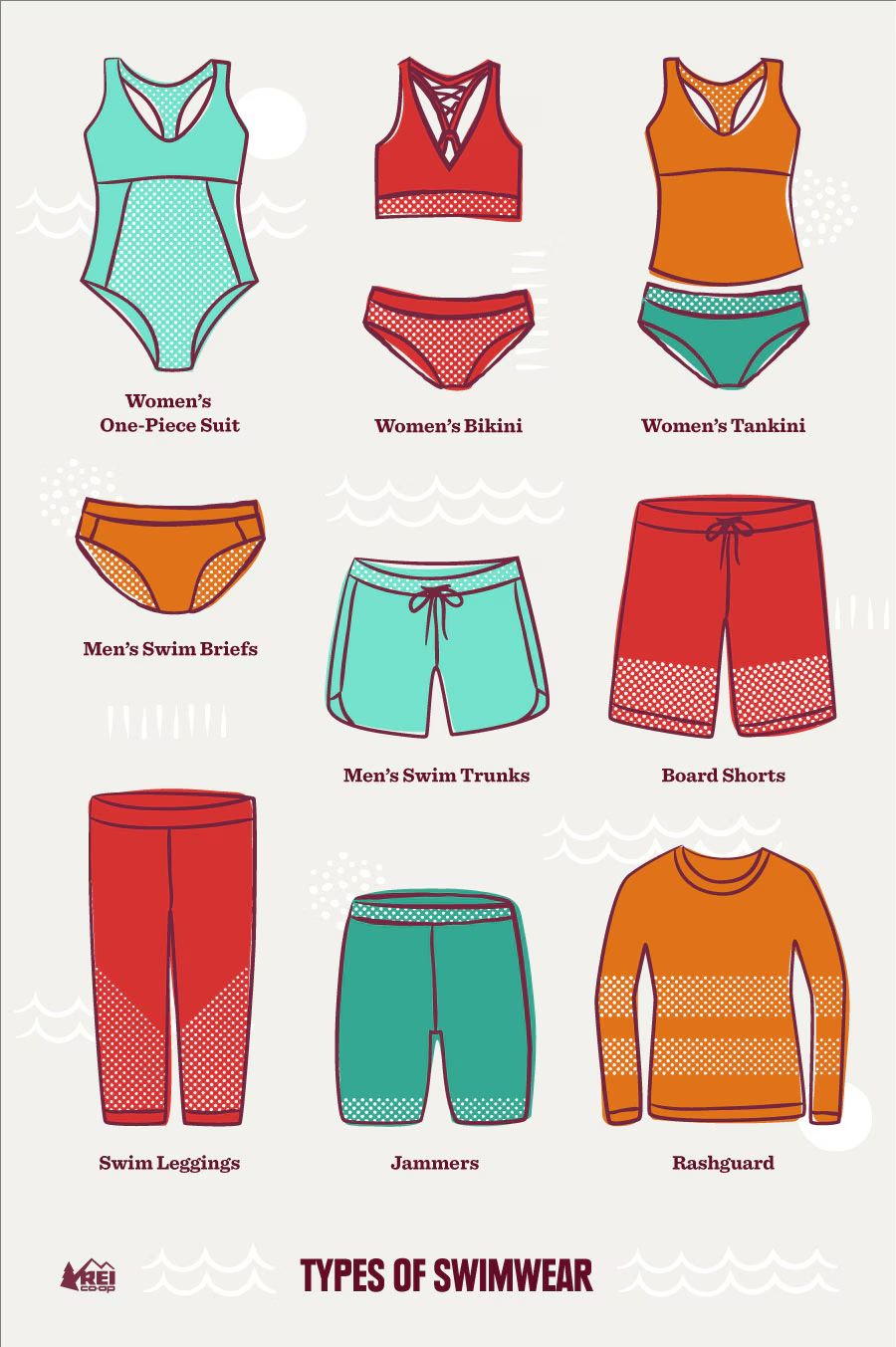 types of swimwear ފަތާ ހެދުމުގެ ބާވަތްތަކެވެ