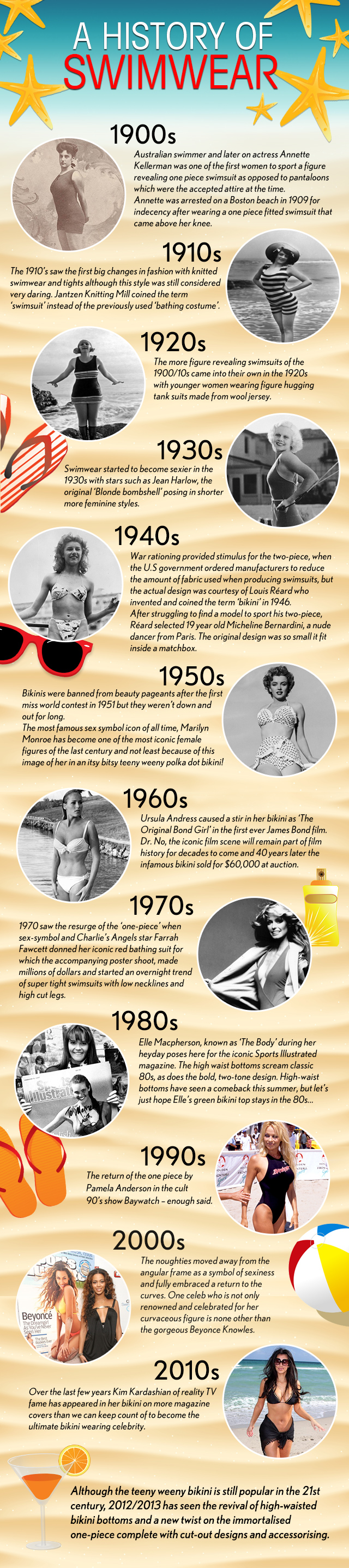 a history of swimwear historie plavek