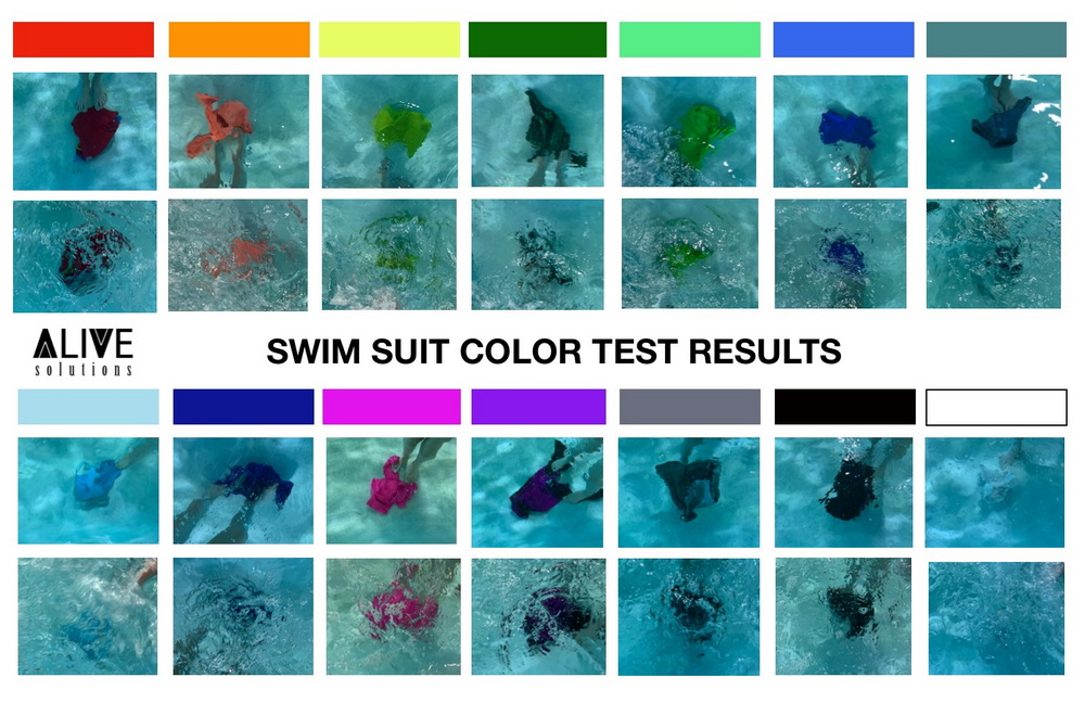 Swim Suit färgtestresultat