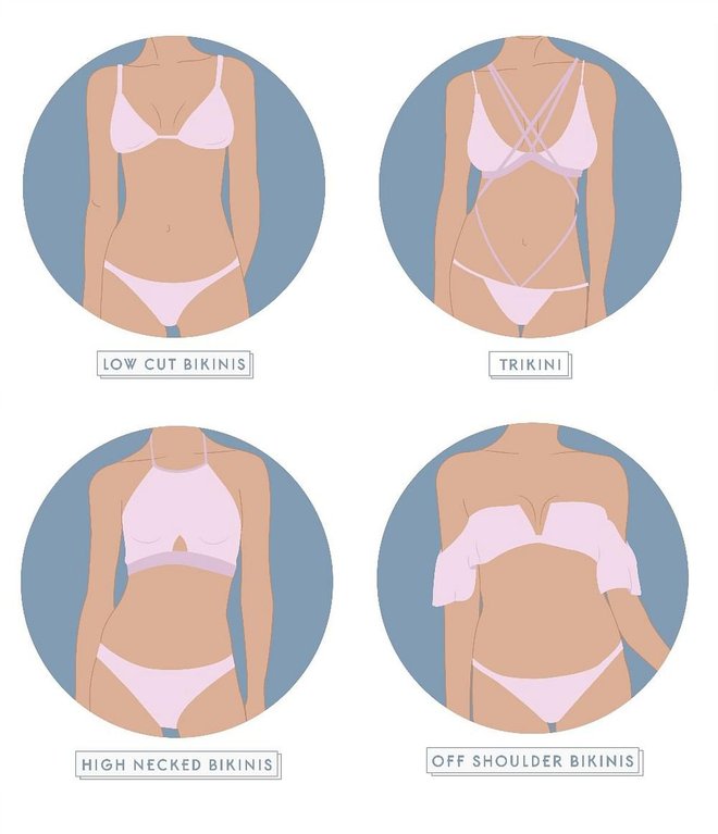 different types of bikini diferents tipus de bikini