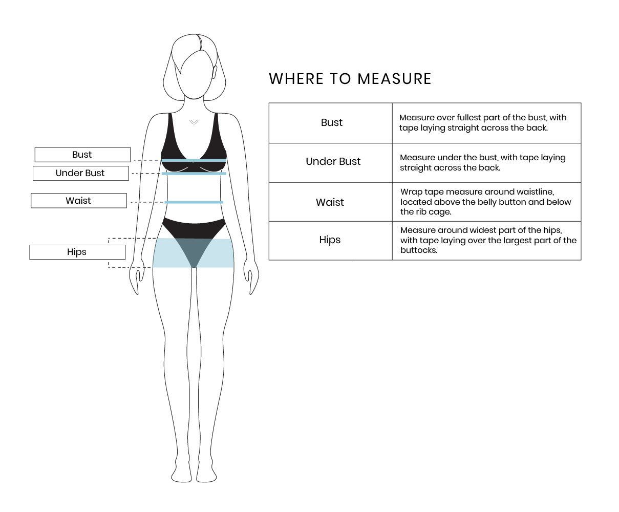 Where to measure On mesurar