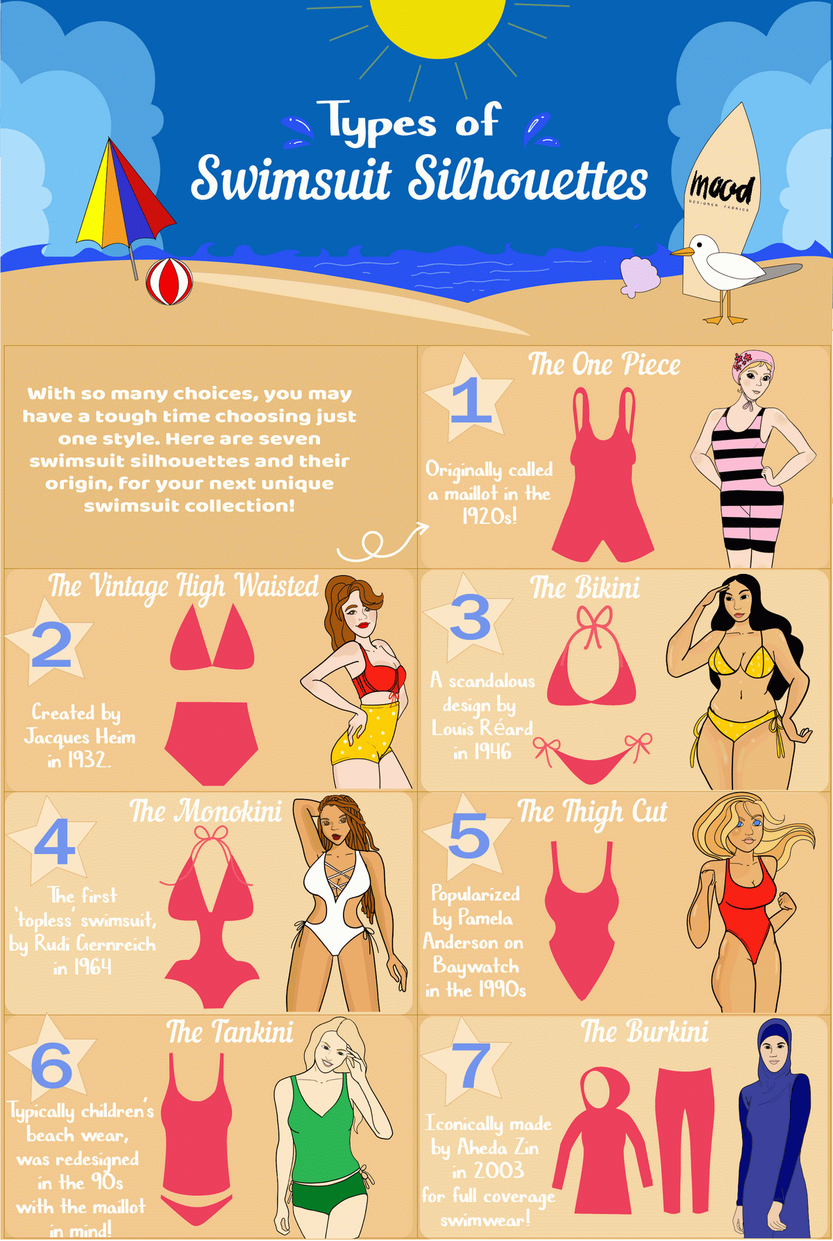 types of swimsuit Silhouettes أنواع الصور الظلية ملابس السباحة