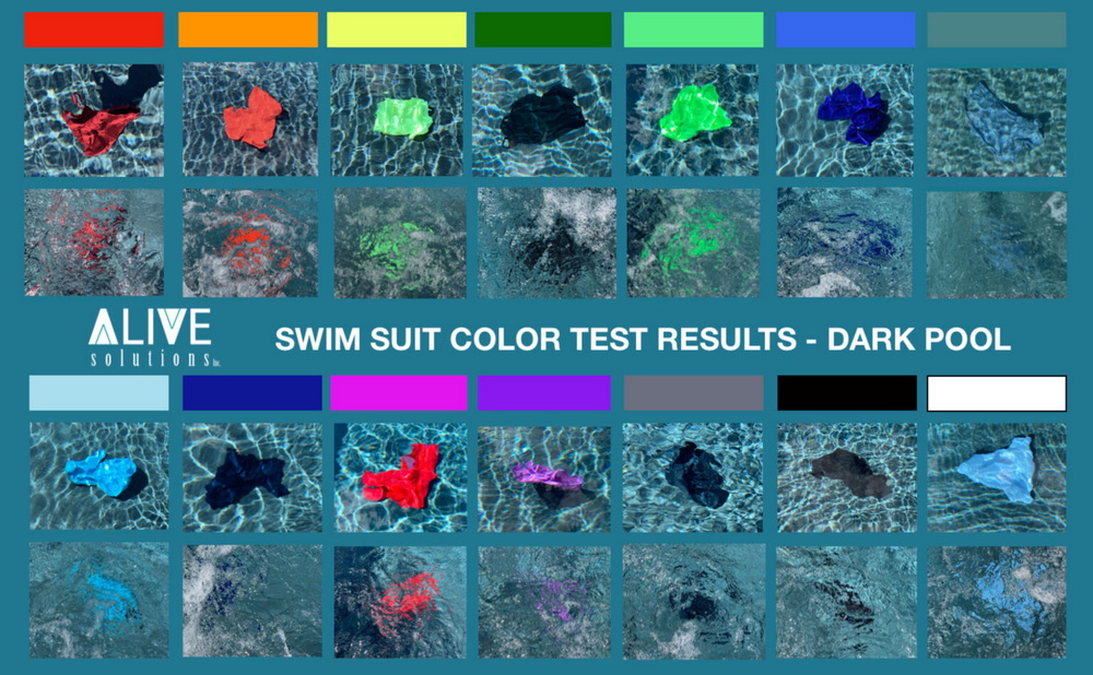 Swim Suit Color Test Resultat i mörk pool